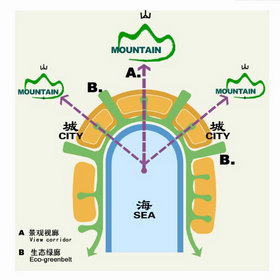 方案|結構|空間